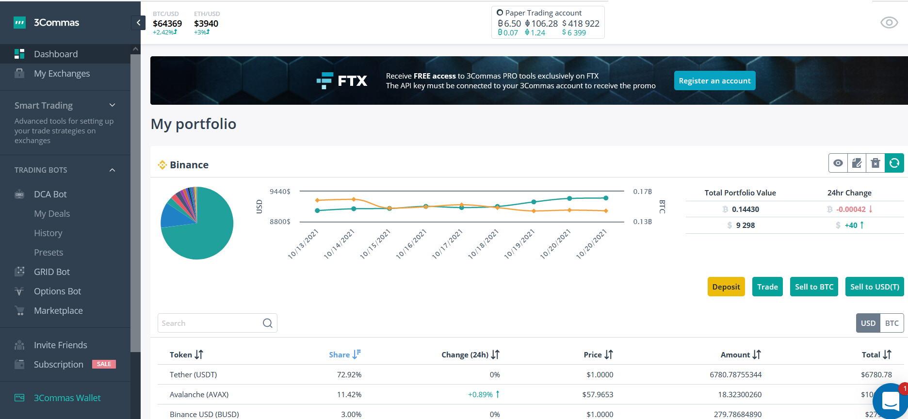 3Commas Auto Trading bot bitcoin crypto αυτόματο trading κρυπτονομισμάτων 3Commas review