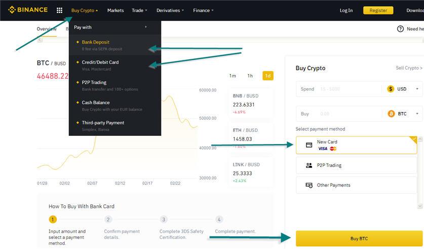 Πως αγοράζω στην Binance bitcoin κρυπτονομίσματα